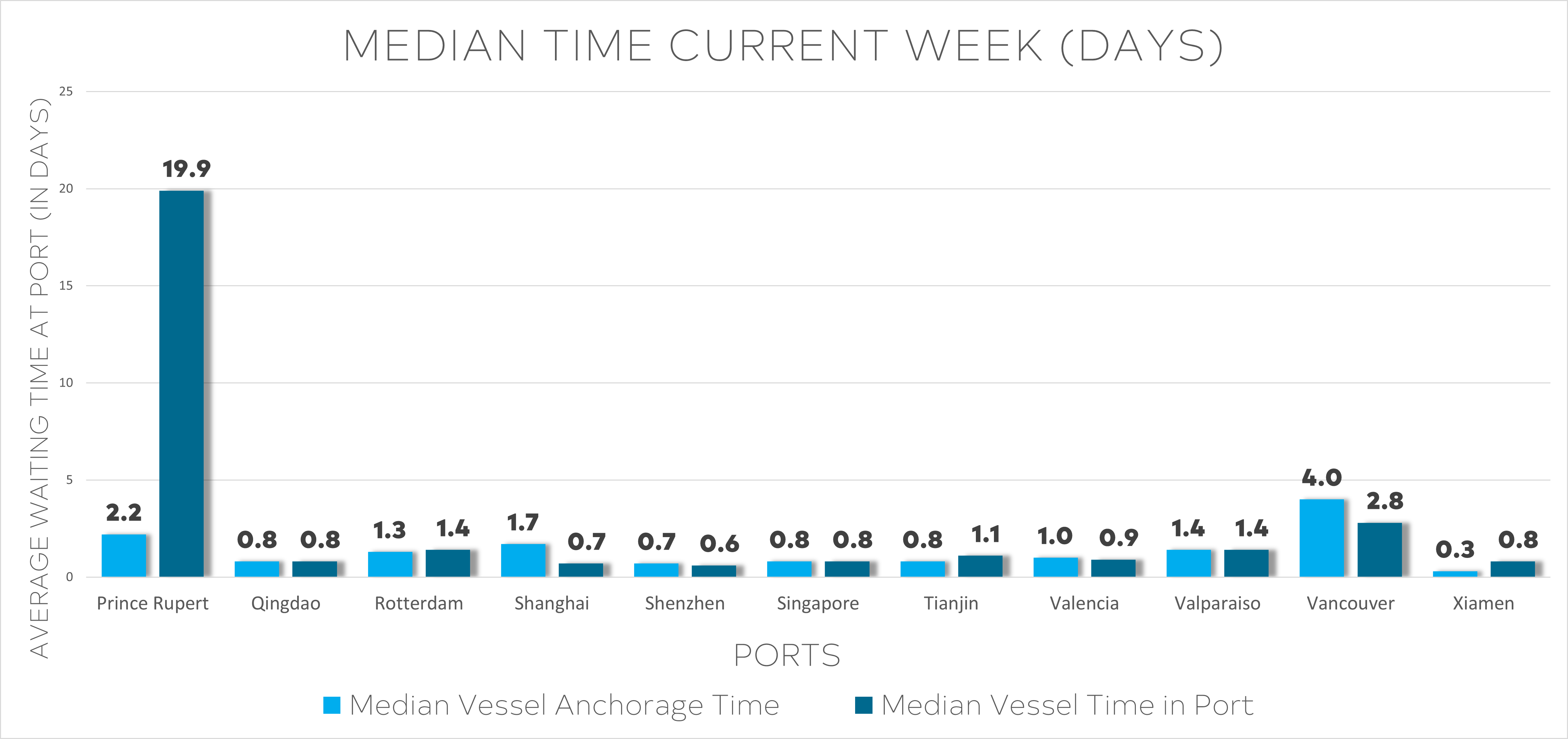 logistics-market-week-50-2024-9.webp